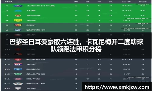 巴黎圣日耳曼豪取六连胜，卡瓦尼梅开二度助球队领跑法甲积分榜